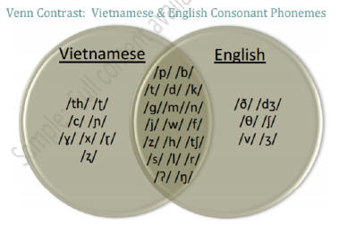 Case 4: Can thiệp Ngôn ngữ Case 4: Can thiệp Ngôn ngữ